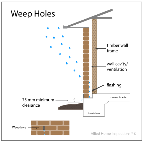 Weep Hole/ Drainage Hole